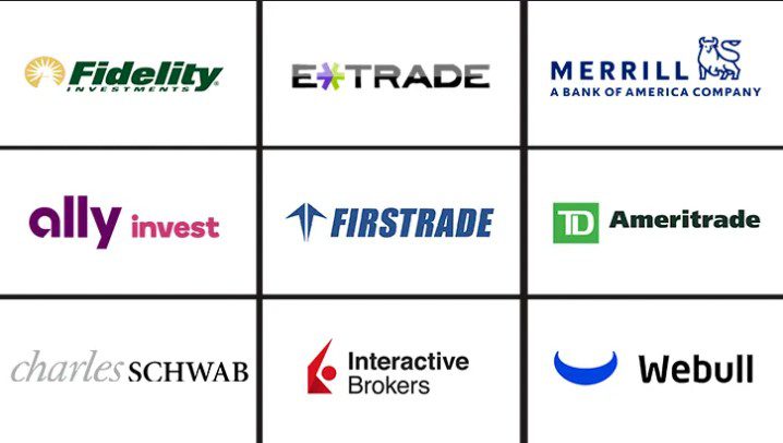 Best Trading Platforms for Investors