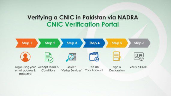 CNIC Information System: Check Details Online