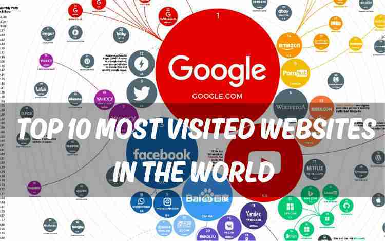 Top Websites Ranking in the World